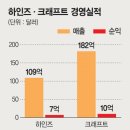 버크셔파트너스 이미지