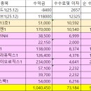 (주)미주테크 | [공지] 26년 공자매1분기 후기! 작년1분기는 이겼다.^^