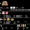 하늘산무쇠철판구이 이미지