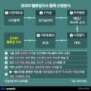 밸류미
