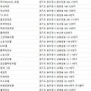 리츠칼튼여관 이미지