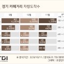 카페거리 이미지