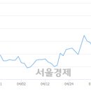 (유)태영건설 이미지