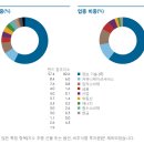 피델리티 글로벌테크 펀드, 4년 만에 100% 수익! 지금 투자해도 될까?