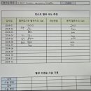 운정성모내과의원 이미지