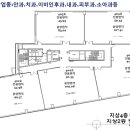신현대치과의원 네이버블로그