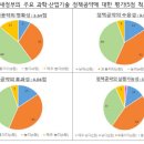 오피니언