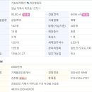 거송공인중개사사무소 네이버블로그
