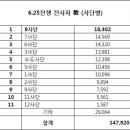 [조갑제닷컴] 북한군보다 중공군 총에 죽은 我軍이 더 많은데... 이미지