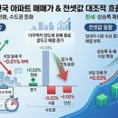 상승