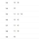 동신중학교 이미지