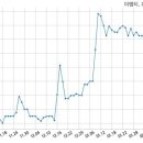 이엠티 이미지