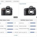 니콘렌즈성능표 &amp; D810 vs D5s 이미지