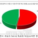 대전광역시환경노동조합 이미지