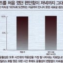 아이스크림안경원 이미지