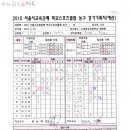5월21일(토) 성북 남고부 1조 고대부고 : 홍대부고, 경동동고 : 용문고 경기 결과 입니다. 이미지