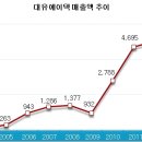 대유스카이