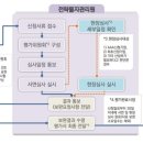 예스트레이드 이미지