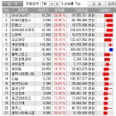 23-12-07 특징주