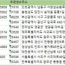 목련1공인중개사사무소 이미지