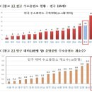 성일 수소충전소 이미지