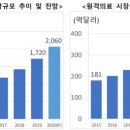 건강나라 헬스 이미지