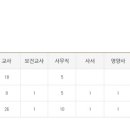 계성초등학교 이미지