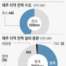 신안진도풍력