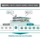 캠퍼스주유소 이미지