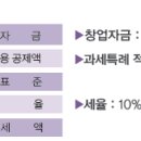 재산과 증여세 이미지