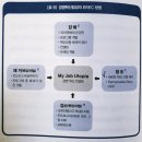 구본형의 필살기, 나를 먹여살릴 원씽에 집중하라