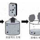 일본 포장기술편람(식품용 포장자재의 안전성 평가 시험법) - 10 포장재료의 위생시험 이미지