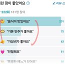 골목지짐이 | 🐚 [영통 맛집] 또또지짐이 수원점