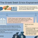 2011년 그리스 🇬🇷 정부의 유로존 탈퇴 및 디폴트 선언을 무기로 한 그리스 2차 구제 금융 요구 사건...알렉세이 정 교수 이미지