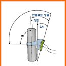 휠 얼라인먼트에 대하여 이미지