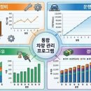 온누리자동차공업사 네이버블로그