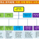 바른국제행정사사무소 이미지