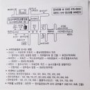 유정웨딩홀 이미지
