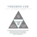 이재경성형외과의원 이미지