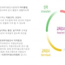 사단법인 한국방과후교육협회 네이버블로그