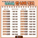 나이