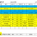 홍반장공인중개사사무소 이미지