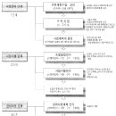 (006)(구)주택재개발사업시행절차.bmp 이미지