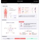 최프로 스킨 앤 바디 이미지