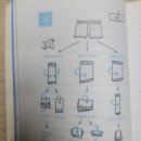 홍샘국어논술 네이버블로그