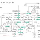 실크로드를 연 실크(비단), 누에 치기(양잠) 기원 이미지