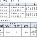 코레일, 내년 설 승차권 1월 8~9일 예매 이미지