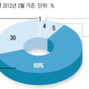 판다유통