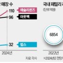 시장 규모 36% 증가로 물 들어올 때 노 젓는 패밀리 레스토랑의 전략