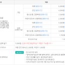 광명동굴 내 이미지